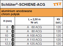 <a name='a2'></a>Schlüter®-SCHIENE-A