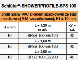 Schlüter®-SHOWERPROFILE-SPS 100